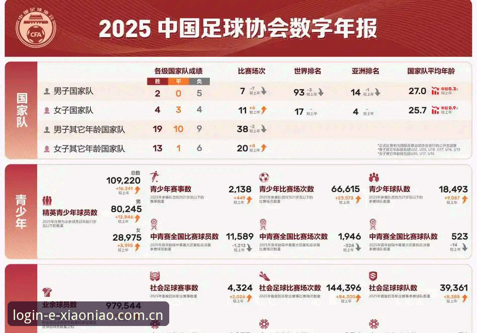 小鸟平台官网使用技巧 2030年世界杯扩军至66队深度分析:中国男足的黄金机遇与全球足球格局重塑
